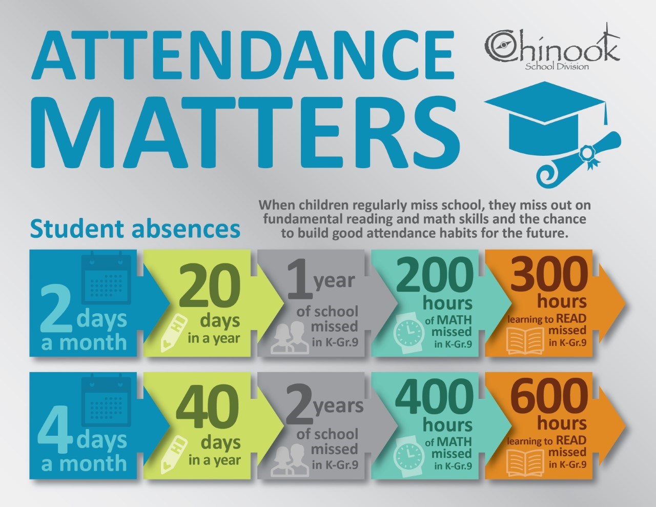 Communication - O. M. Irwin School