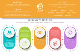 Infographic with Chinook School Division Mission, Vision, Values and Guiding Principles