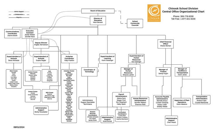 Chinook Organizational Chart